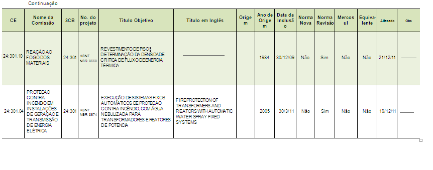 Relatório Técnico n