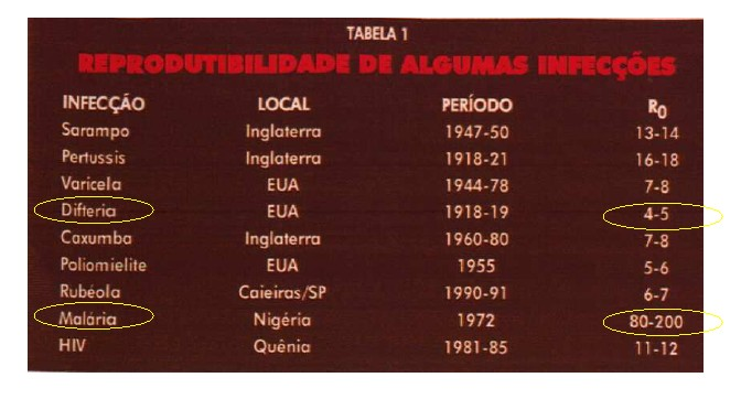 Dinâmica de transmissão de doenças infecciosas Estratégias de intervenção em saúde pública: