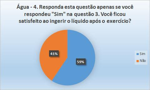 79 Percebeu-se que, para o exercício proposto de curta duração, a maioria dos alunos não revelou ter sentido os dois possíveis indícios de desidratação que foram pesquisados, que são a sensação de