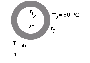 Problema -6. Água a 85 ºC está fluindo através de um tubo de ferro fundido de raio interno 0 cm, raio externo 5 cm e 6m de comprimento. O tubo está exposto ao ar a 10 ºC.