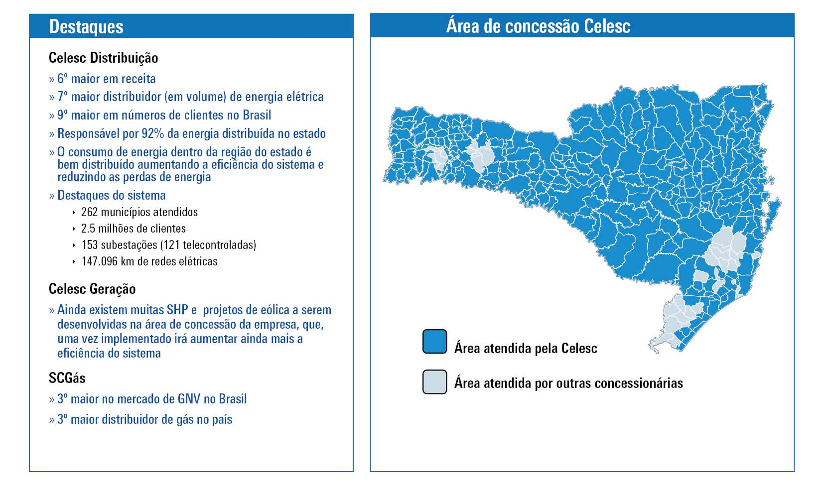 Área de Concessão Premium Energia