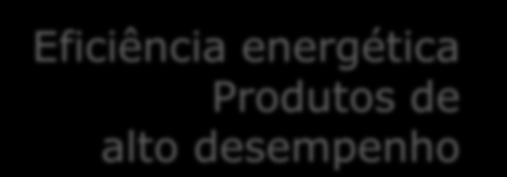 Certificações e Etiquetagem Certificação LEED Certificação AQUA Etiquetagem do PROCEL/INMETRO Norma de