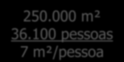 3.600 pes 250.000 m² 36.