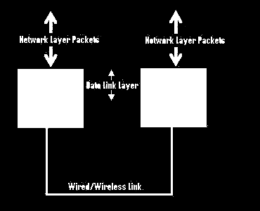 Características Conceitos Importantes O IEEE divide a camada de enlace de dados do modelo de referência OSI nas subcamadas: Controle de acesso ao meio (MAC);