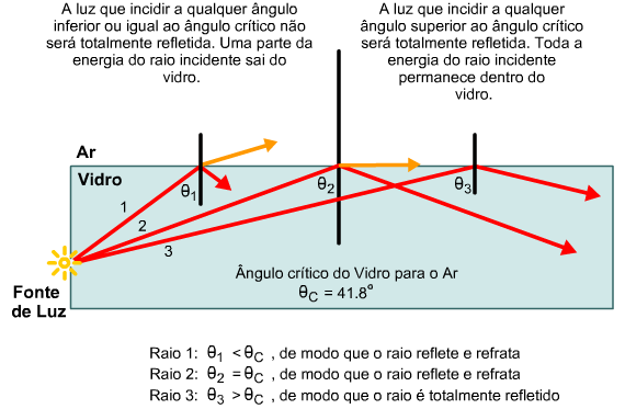 Meios ópticos