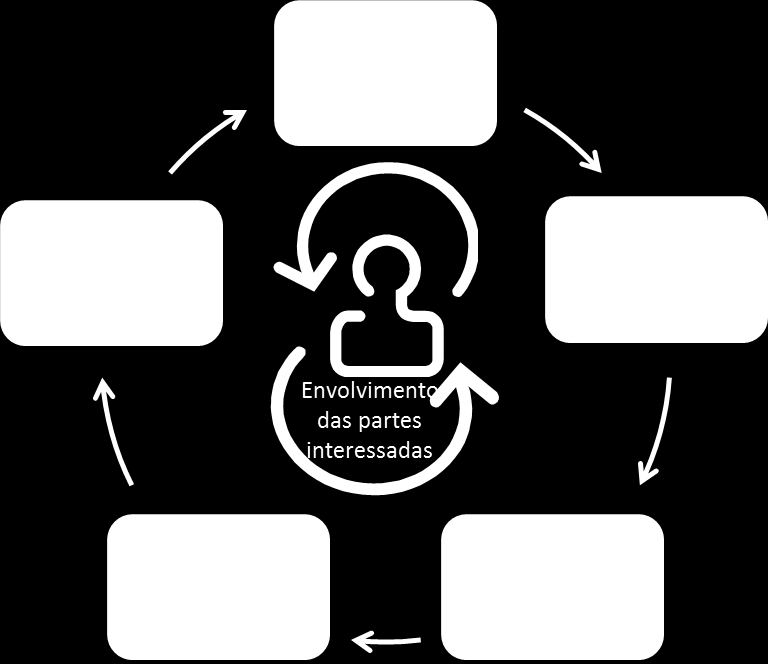 4. PRINCIPAIS INICIATIVAS E ABORDAGENS COM FOCO NA GOVERNANÇA E USO DA ÁGUA E/OU REDUÇÃO DAS EMISSÕES HÍDRICAS Um relatório recente publicado pelo Conselho Mundial do Desenvolvimento Sustentável