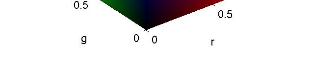 Malhas Conteúdo Figura Parâmetros de objetos Eixo Criadas pela função patch % uma figura e um eixo serão automaticamente criados p = [0 0 0; 1 0 0; 1 1 0; 0 1 0;.