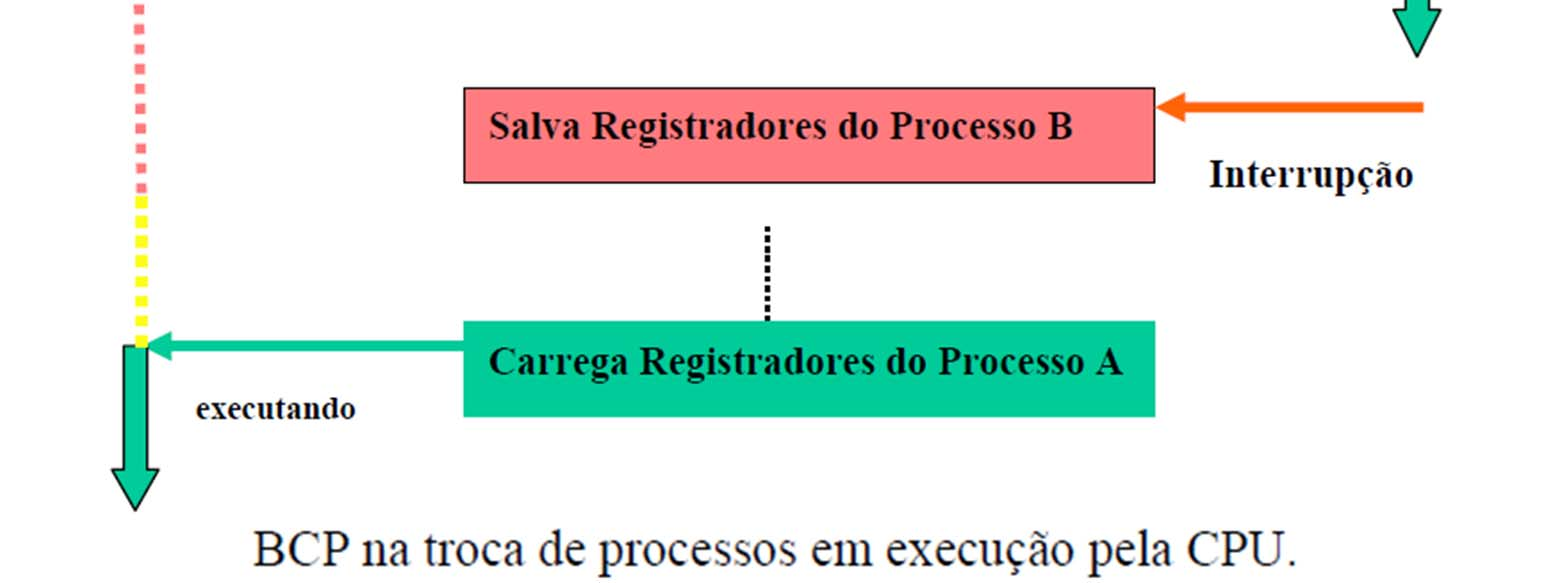 Estados de Processos (1) Pearson Education