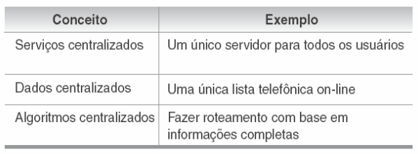 Escalabilidade Dimensões: tamanho, geográfica,