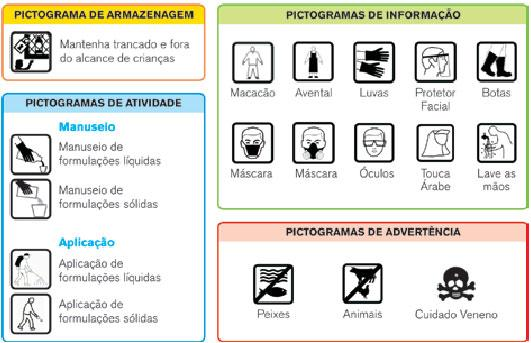 46 Figura 10: Pictogramas utilizados em rótulos e bulas de agrotóxicos. Fonte: ANDEF 3.2.2 Percepção do risco De acordo com Peres et al.