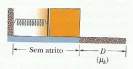 19 Na figura uma mola com K = 170 N/m está presa no alto de um plano inclinado sem atrito de ângulo Ɵ = 37,0.