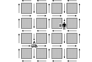 27. (Unicamp-SP) A figura a seguir representa um mapa da cidade de Vectoria o qual indica a orientação das mãos do tráfego.