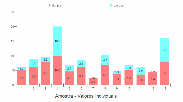 199 Tabela 1 - Valores descritivos das variáveis antropométricas Variáveis X±s Máximo Mínimo Peso Altura IMC 65,1 ± 14,5 164,9 ± 5,2 23,8 ± 4,21 89 174 30,4 Tabela 2 - Valores da classificação do IMC