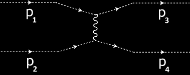 TQC um passeio rápido Seções de Choque Diferenciais Soma de todos os diagramas