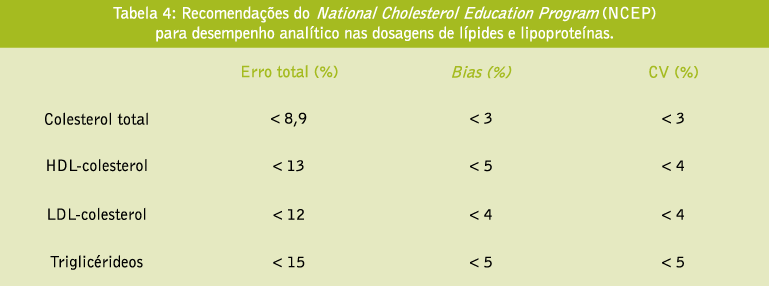 Especificação do E.Sistemático Recomendação de Especialistas Ótima opção quando disponível. Existe para poucos ensaios.