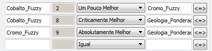 Figura 10 Imagem gerada pelo script da função Fuzzy Gama.