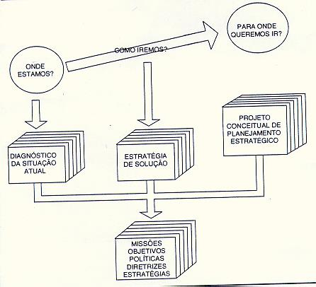 O ato de planejar faz parte da história do ser humano, pois o desejo de transformar sonhos em realidade objetiva é uma preocupação marcante de toda pessoa.