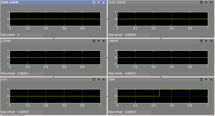 Figura 7.25 Correntes do Caso 3-c Modelo 1 A partir da Figura 7.26 observa-se a atuação apenas da unidade instantânea de sobrecorrente de neutro 50N.