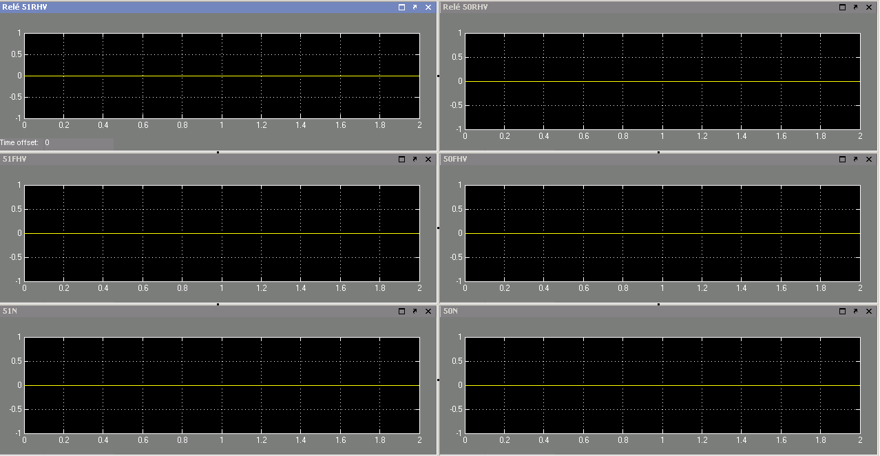 barra próxima ao reator shunt, em 400 ms. Foram simuladas as aberturas dos disjuntores da mesma em 460 ms no terminal próximo ao reator e 500 ms no terminal remoto. O tempo de simulação foi de 2 s.