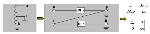 Nas simulações realizadas nesse trabalho, dada a ausência de dados construtivos do Reator, assumiu-se uma faixa de variação entre 1 e 0 para o fator de dispersão, correspondentes ao mínimo e máximo