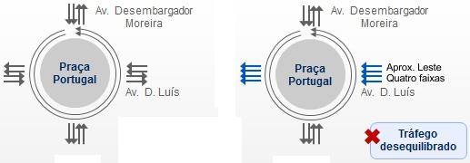 1. Introdução Em função das alterações de circulação nas Avenidas Santos Dumont e Dom Luís, que passarão a operar em sentido único, formando um binário, a primeira no sentido Oeste/Leste e a segunda