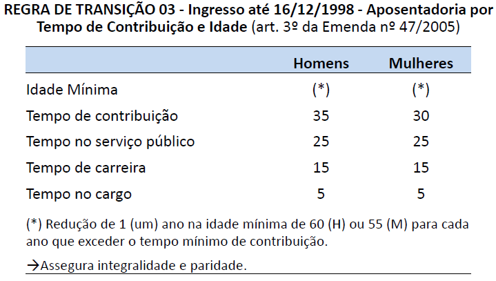 Regras de Transição