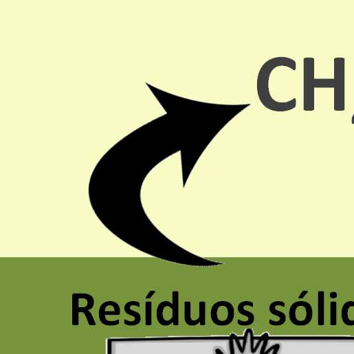 Emissões pelos Resíduos CH 4 CH 4