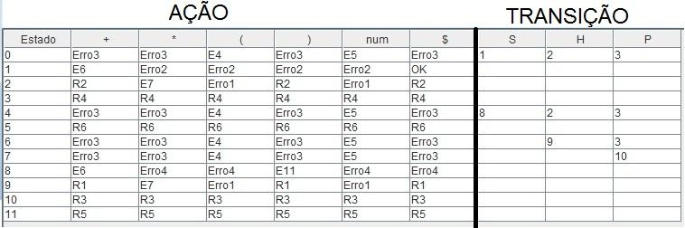 Figura 4 - Tabela SLR estendida para tratamento de erros As rotinas de erro da tabela são as