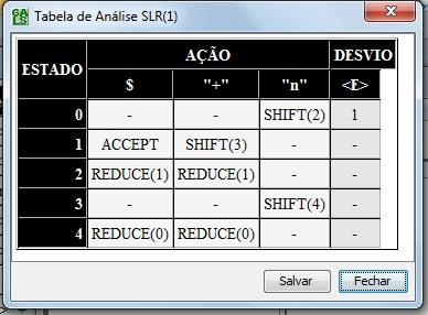 Figura 12 - (GALS) Tabela SLR - G 2 3.