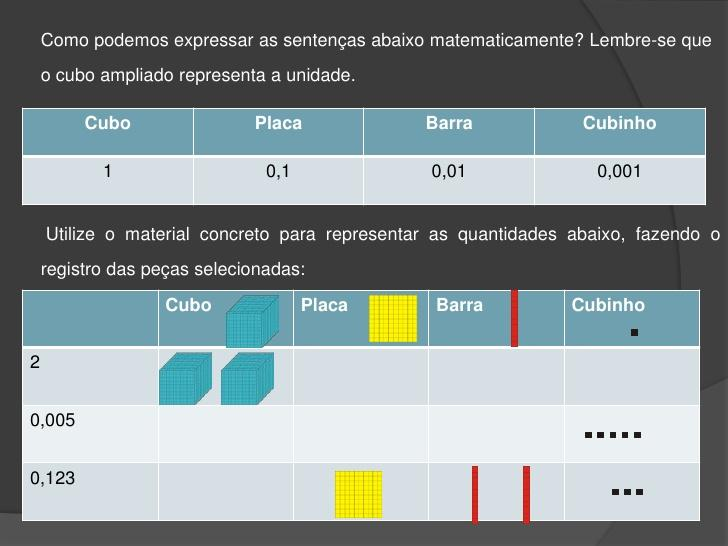 Nesse caso, pode-se criar um obstáculo à compreensão da densidade do conjunto dos números racionais.