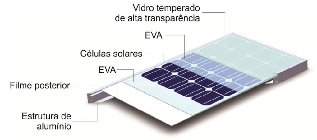 47 Considerando ainda a eficiência do painel solar fotovoltaico, dada pela razão entre a potência máxima fornecida e a potência disponível da irradiação solar total (P L ), obtém-se a equação (6).