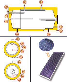 ESPECIFICAÇÕES TÉCNICAS PAINEIS SOLARES E ACUMULADORES MEGASUN Especificações Técnicas do colector solar 1- Aro exterior - alumínio anodizado extrudido 2- Exterior Traseiro - chapa galvanizada 0,4 mm