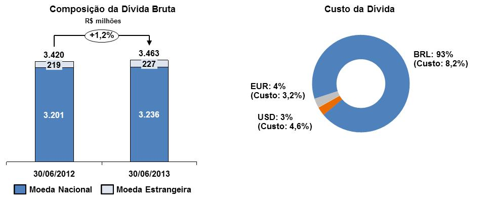 ganho de ação judicial relativo a juros e variação monetária sobre venda de energia.