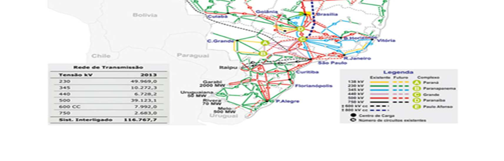 2.1 Operação do Sistema Elétrico Nacional Duas características são predominantes nos Sistema elétrico Brasileiro.