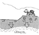 Características topográficas - Devem ser escolhidas áreas que facilitem o aterro e que naturalmente favoreçam a proteção a vida e ao meio ambiente.