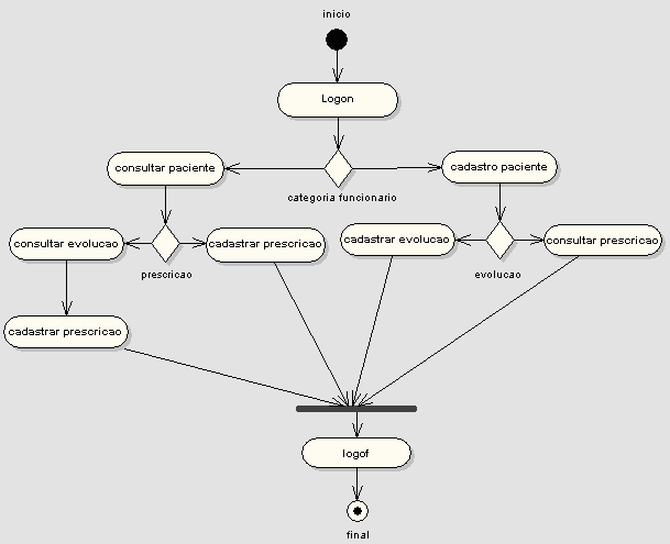 Diagrama