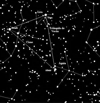 As constelações são agrupamentos de estrelas que os