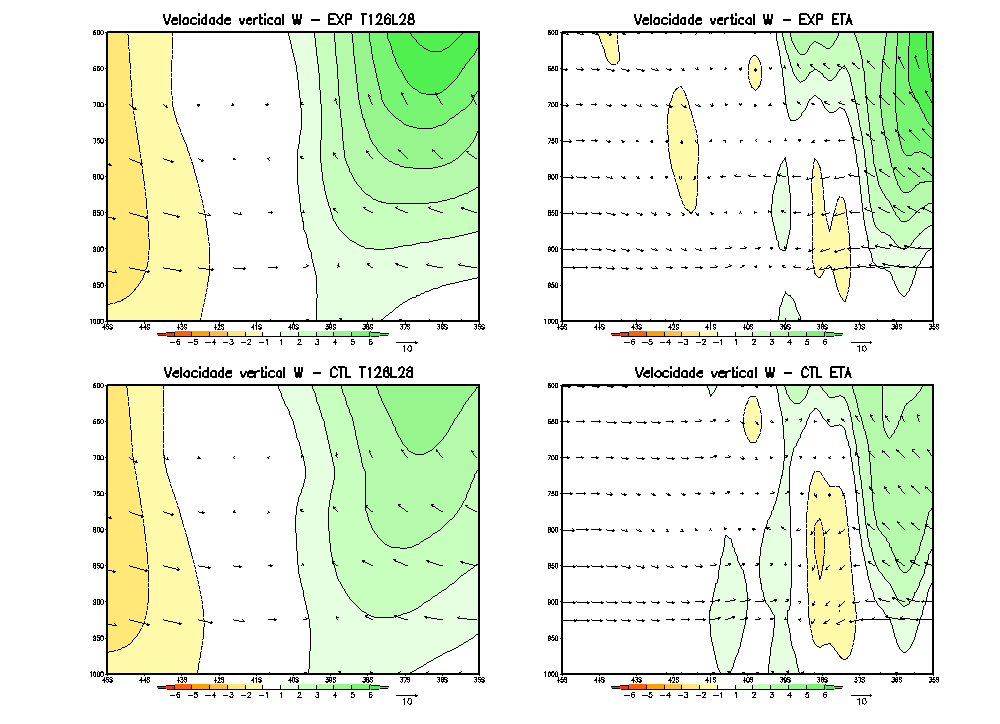 que o modelo sem assimilação das radiossondagens subestima o movimento vertical (W) ascendente na região mais ao norte.