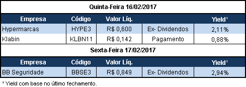 registrado doze meses atrás, enquanto que o teor de ferro do no 4 trim/16 ficou em 63,9%. A produção de níquel, cobre, cobalto e ouro também atingiu níveis recordes em 2016.