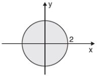 Exemplo 5: Descrever a região de integração da integral 2