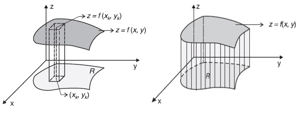 1.2 Interpretação Geomêtrica da Integral Dupla: Quando f(x, y) > 0, a R f(x, y)dxdy nos dá o volume do sólido delimitado