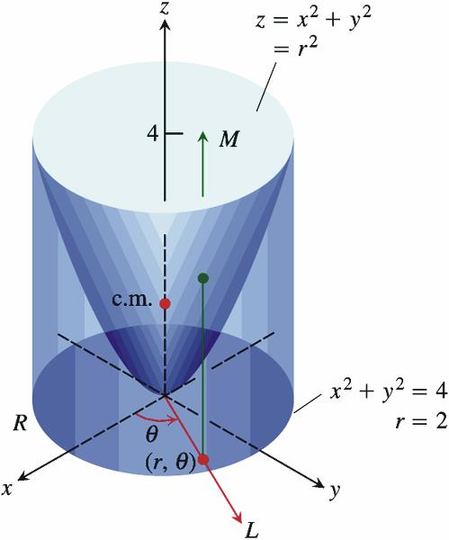 a APS Cálculo II. Calcular I T 7-19 ( )dv, onde T é a região delimitada pelo plano, pelo parabolóide z e pelo cilindro a.