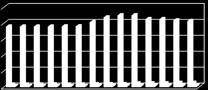 V. Orçamento A. Receita O total recebido pela Corte para seu funcionamento durante o exercício contábil de 2014 foi de US$ 5.520.300,85. Estas receitas provêm de recursos Ordinários e Extraordinários.