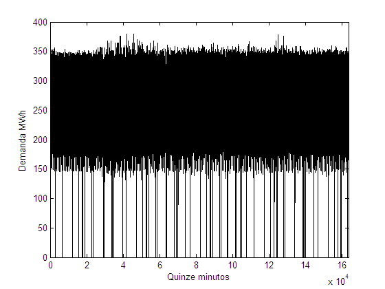 Aplicação do modelo 57 O polinômio esimado para o perfil dos sábados é mosrado a seguir. sabpad = 0,6 8,18 0,67 1,5.10 6 1,1.10 0,06 8 7,1.10,5.10 11 5 8 9,95.10 5 5 (.