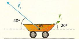 3. Considere as forças aplicadas sobre o caixote da figura seguinte que se desloca na direção e sentido da força F 1. 3.1. Identifique a(s) força(s) que realiza(m) trabalho 3.1.1.... máximo. 3.1.. nulo.