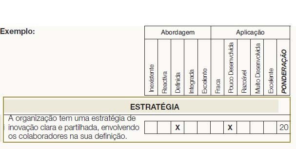 Innovation Scoring Pontuação Exemplo, para o caso da