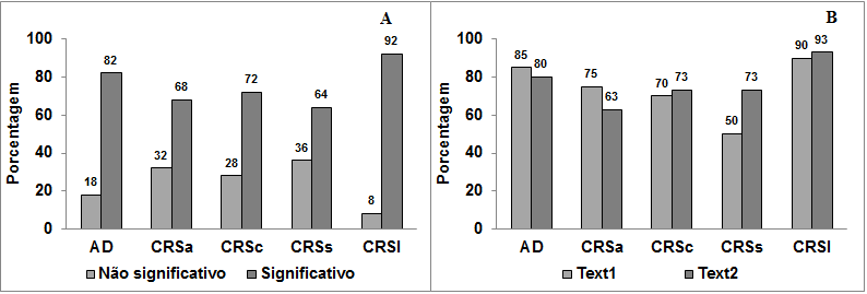 Figura 1.