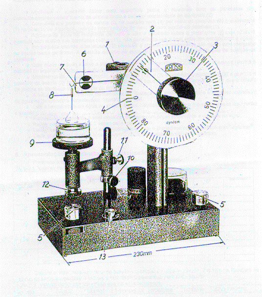 Figura 1 Representação esquemática do Tensiômetro de Lecomte Du Nouy.