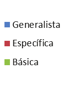 Universidade Federal do Espírito Santo Pró-Reitoria de Graduação Sobre o curso de graduação Como você avalia a formação recebida no curso de graduação da UFES?