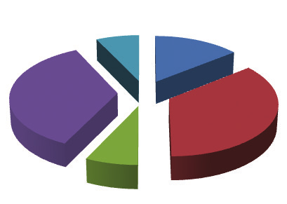 Caderno de Avaliação 2013 Pedagogia Licenciatura Com relação à contribuição para seu desenvolvimento cultural e social, qual é o grau de satisfação com o seu Curso?